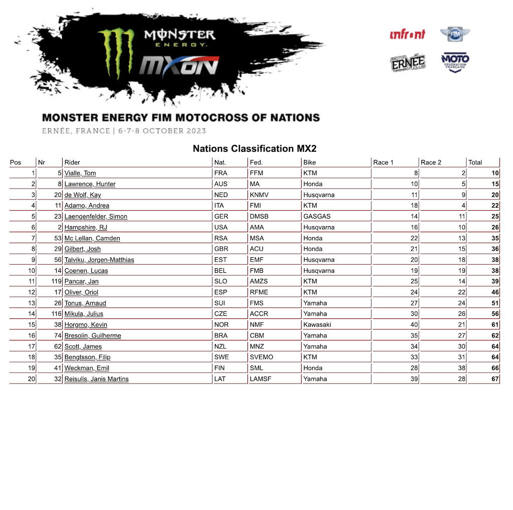 Monster Energy FIM MXoN MX2 Nations 2023 Motocross.it