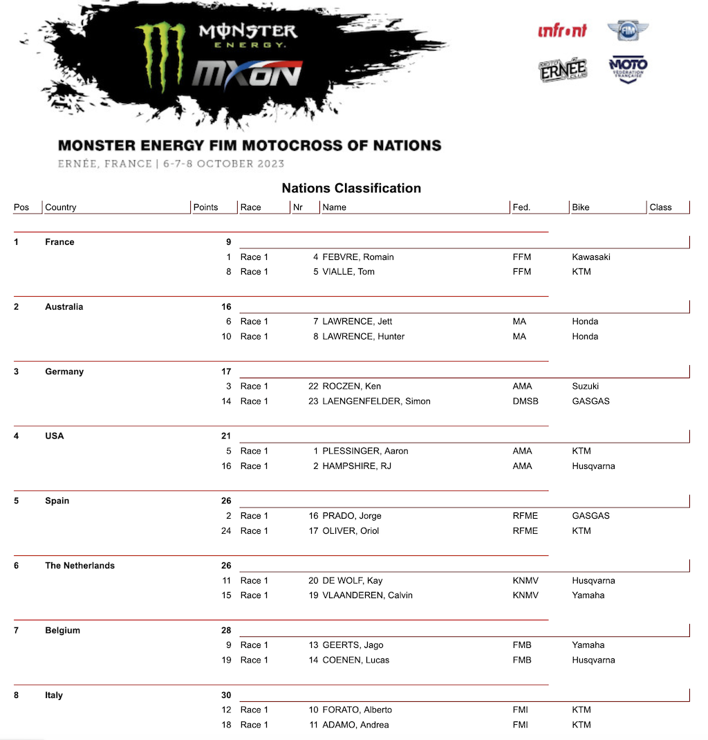 Monster Energy FIM MXoN race 1 Nations 2023 Motocross.it