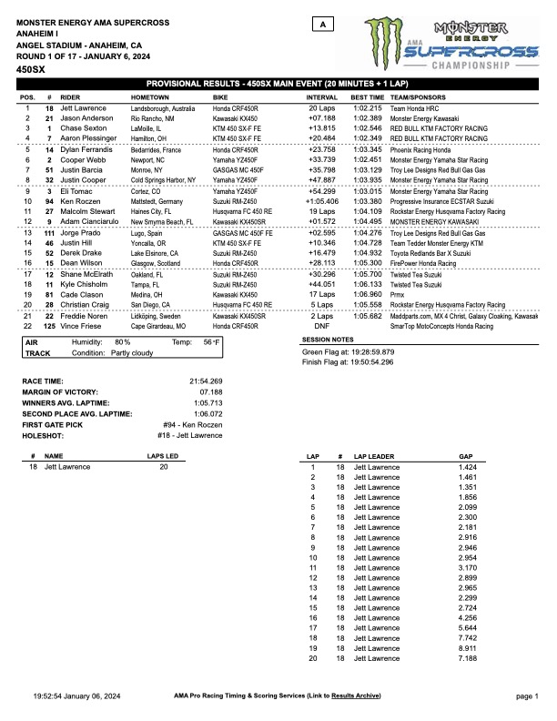 450SXMAINEVENTanaheim12024 Motocross.it